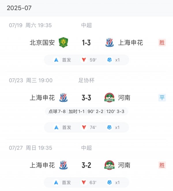 根柢停不下来！申花新援阿苏埃加盟中超后3场，场均获利1粒进球