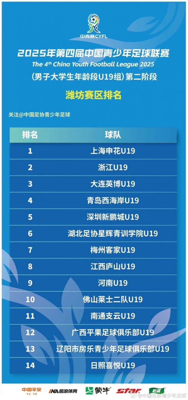 16强出炉！第四届中青赛（男人大学年岁段U19组）第二阶段范畴