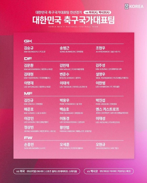 韩国队最新名单：孙兴慜、金玟哉领衔，归化球员卡斯特罗普入选