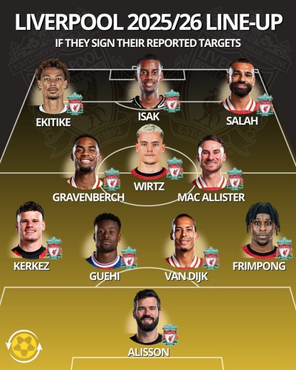 太豪华！利物浦预期威望：433&两位亿元先生镇守，埃基蒂克左路