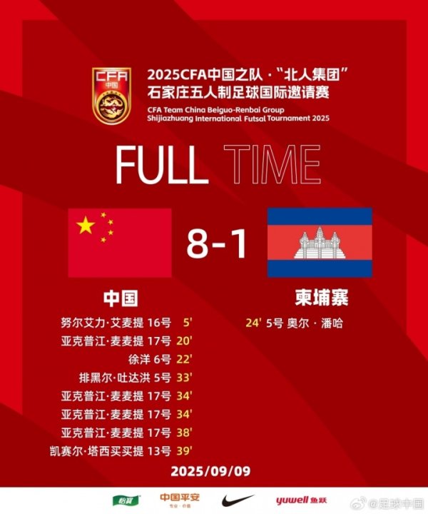 五东说念主制足球海外邀请赛5-8名排位赛：中国8-1大捷柬埔寨