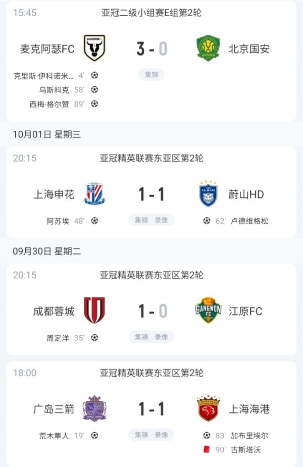 本轮独逐一败！北京国安客场0-3告负 中超4队亚冠总战绩1胜3平4负