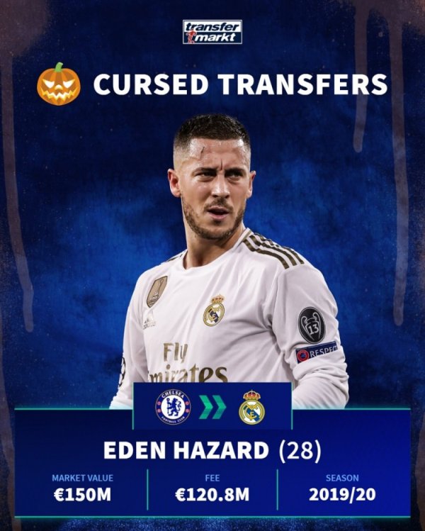 德转盘货“被丧祭的转会”:阿扎尔→皇马、桑乔→曼联在列