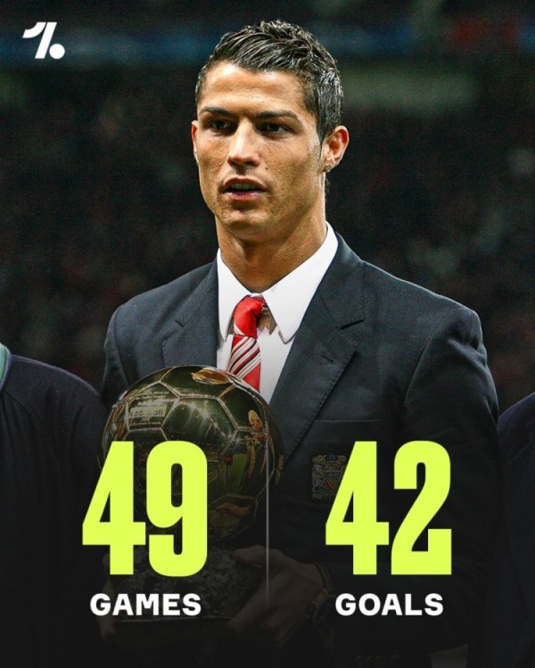 17年前的今天C罗初次赢得金球奖，梅西、托雷斯名次二三位