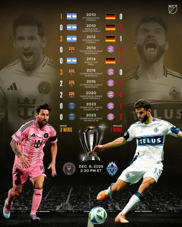 争总冠军⚔️好意思职联官推晒梅西穆勒交手纪录：梅西3胜、穆勒7胜